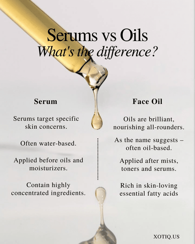 Premium Nutritional Face Oil XOTIQ Cosmetics 